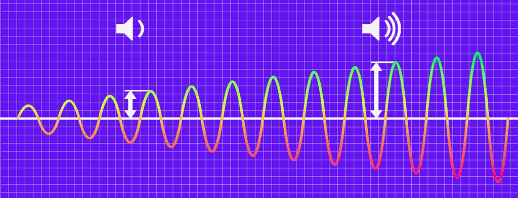 L'onde sonore parvient à l'oreille comme une succession de vibrations. Plus elles sont amples et plus le son est fort.