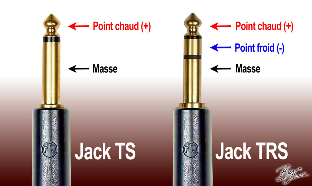 Différences entre un jack TS et un jack TSR. Le TSR dispose d’un point froid qui permet de faire circuler un signal en opposition de phase du point chaud.