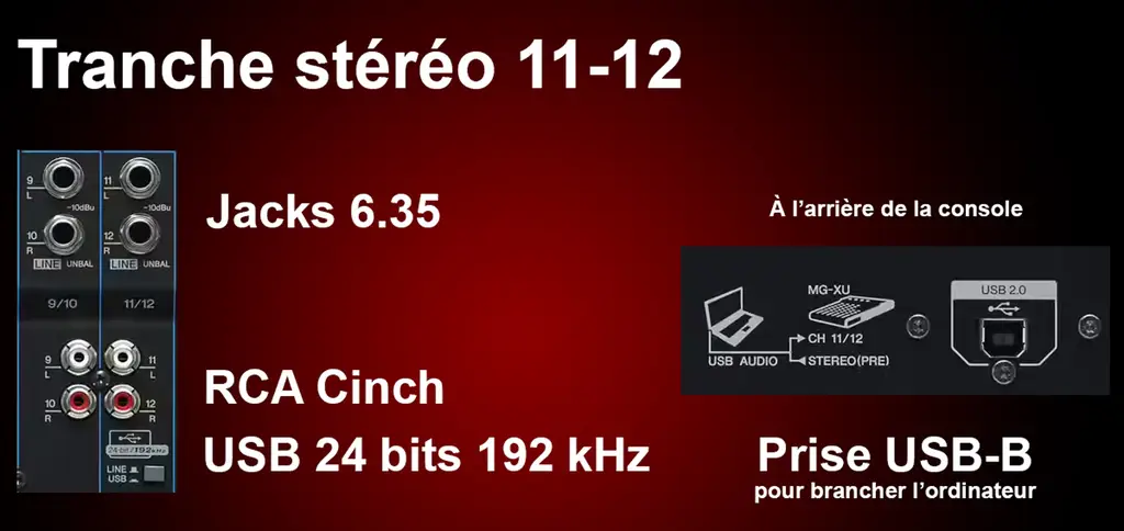 Détail de la connexion USB. À droite, photo de l'arrière de la console où se trouve la prise USB-B. À gauche, les tranches 9/10 et 11/12. En bas de cette dernière le sigle USB et le bouton permettant de basculer entre l'entrée USB et l'entrée ligne (Jack 6.35 ou RCA Cinch).