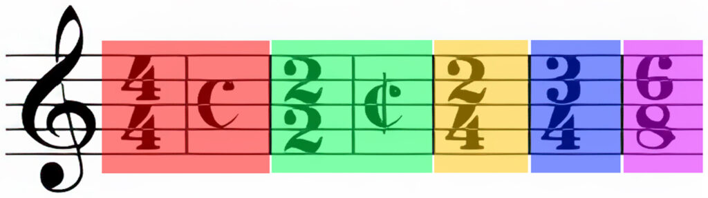 Exemples de signatures rythmiques, aussi appelées chiffrages de mesure. Ces indications donnent la métrique des mesures. Elles figurent en début de morceau, même si certaines compositions changent de rythme selon leurs parties. Rassurez-vous, ce n’est pas le cas dans le tango de danse. 4/4 peut aussi être représenté par un C, et 2/2 par un C barré verticalement. Les autres chiffrages s’écrivent sous forme de fractions.