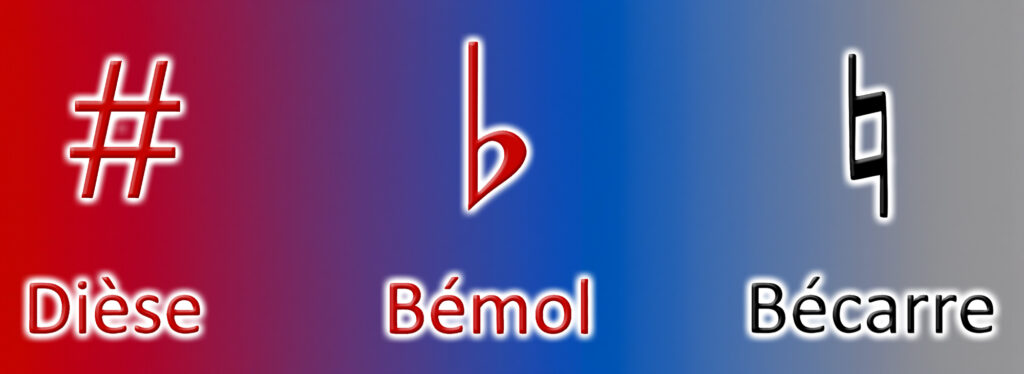 Le dièse altère la hauteur d’une note en la faisant monter d’un demi-ton chromatique (5 commas). Le bémol fait baisser la note d’un demi-ton chromatique. Le bécarre rétablit la note naturelle, même s’il y a une altération à la clef.